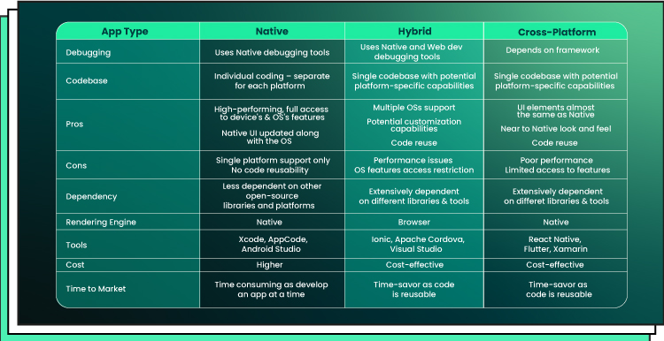 Native Cross Platform and Hybrid App Development What to Choose 07