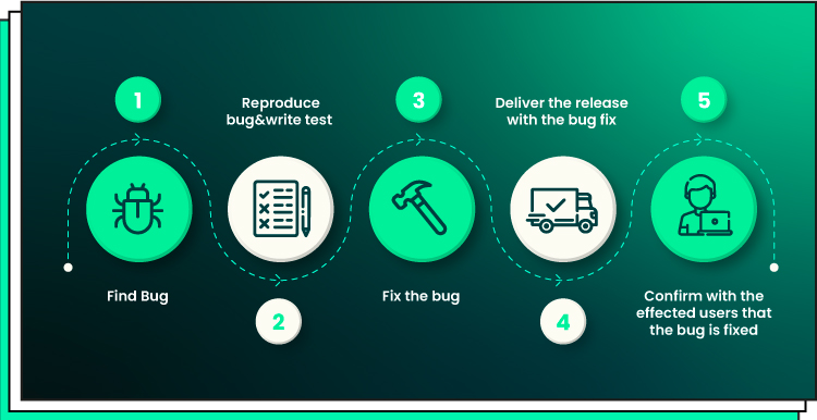 Navigating App Bugs Causes Detection and Solutions 03