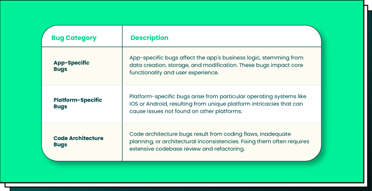 Navigating App Bugs Causes Detection and Solutions 04