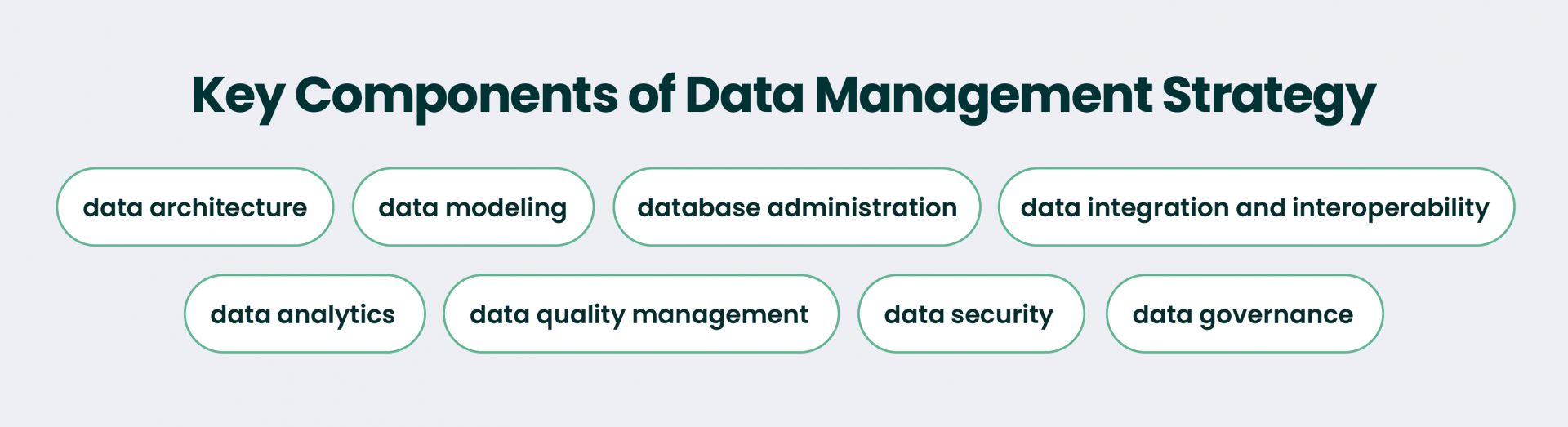 Key components of data management strategy