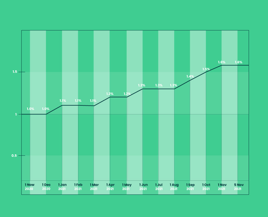 Node Js Benefits 01