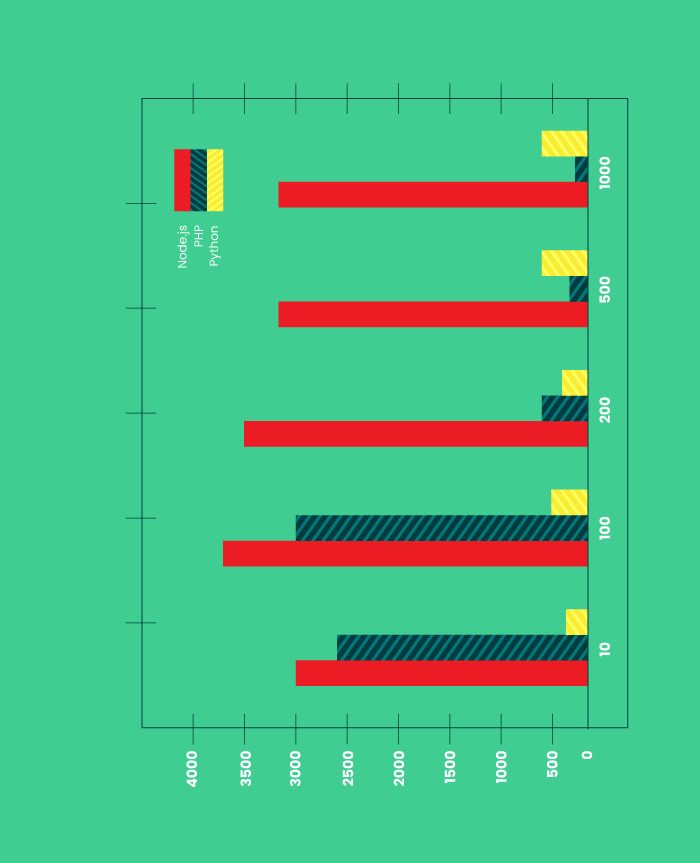 Node Js Benefits Infographic rotated