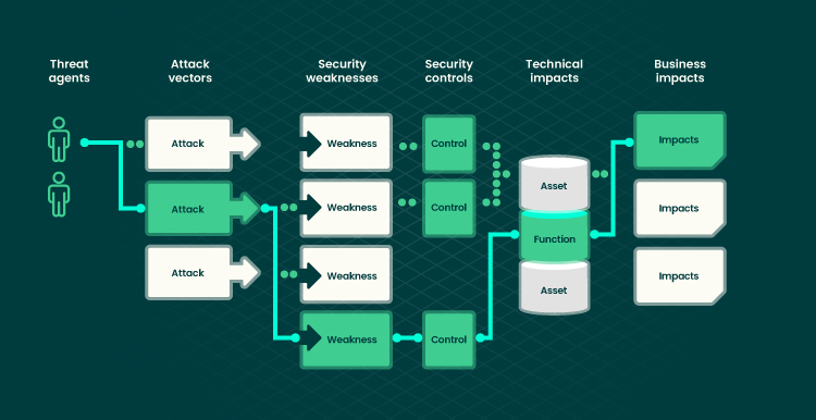 On Guard of Your Web App Security Common Vulnerabilities and Ways to Eliminate Them 04