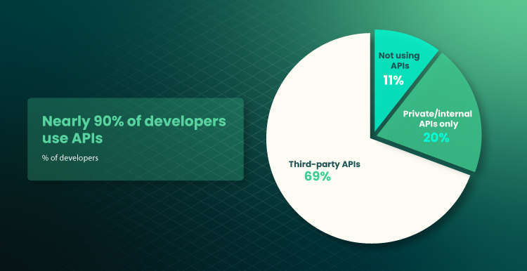 Open Banking and Financial APIs Benefits for Bank Operations 03
