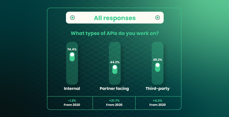 Open Banking and Financial APIs Benefits for Bank Operations 05