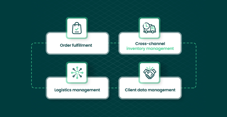 Functions of Order Management Solutions
