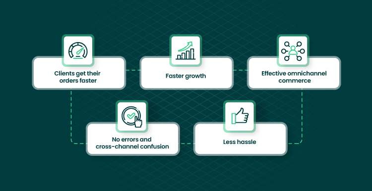 Order Management System