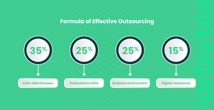 image visualize formula of effective outsourcing 