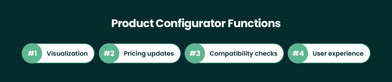 product configurator software functions