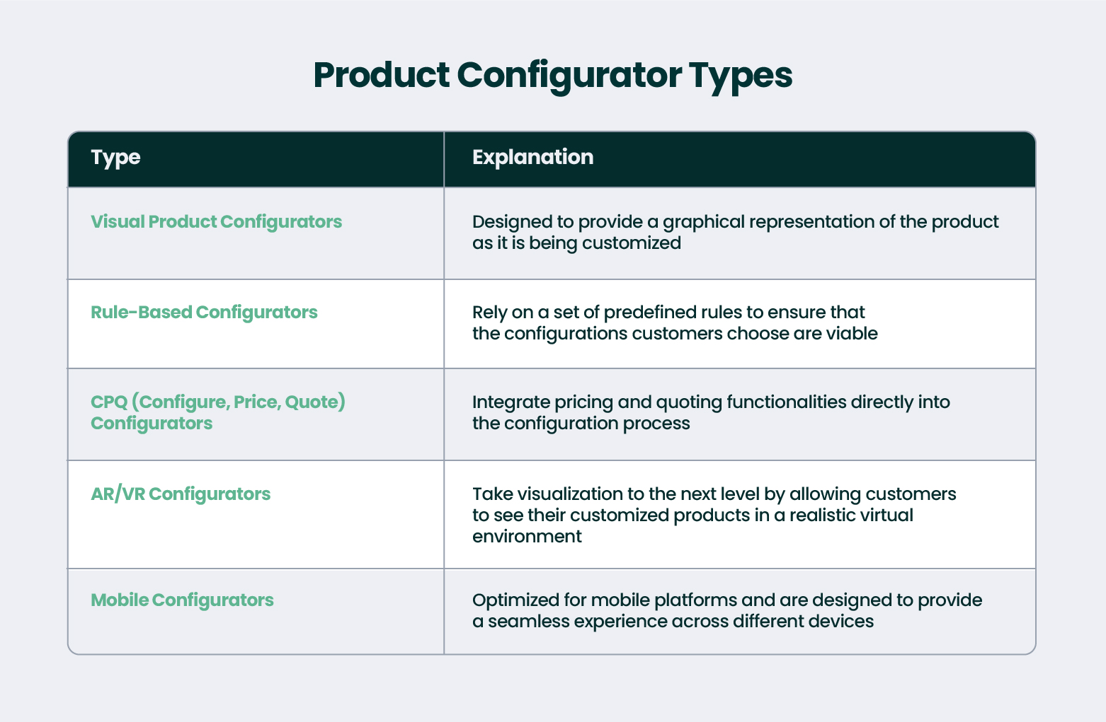product configurator software types