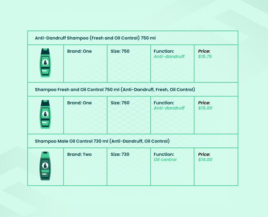 Product Matching 02