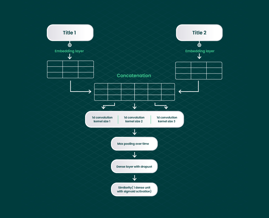 Product Matching 03