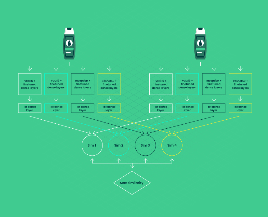 Product Matching 06