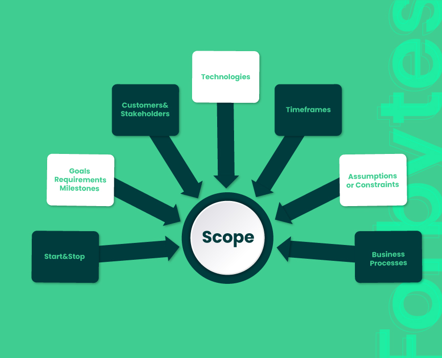 project scope