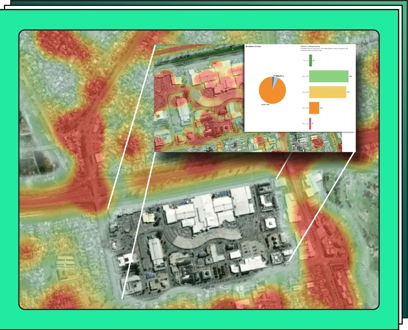 Heat Maps
