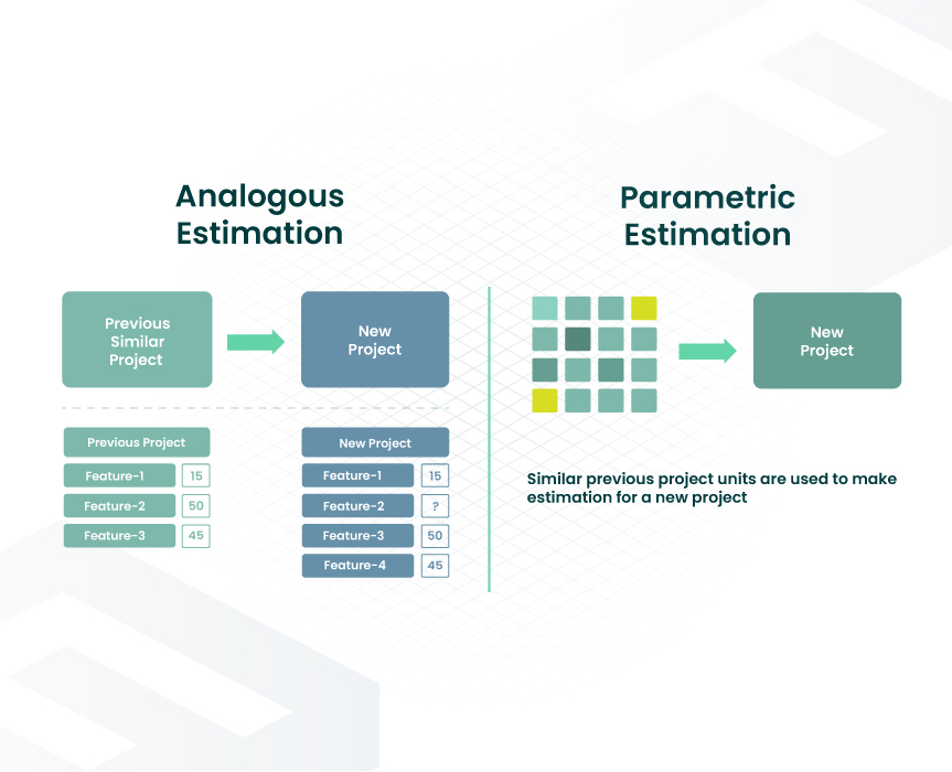 Rough Order of Magnitude How to Make Realistic Estimates Under High Uncertainty 02