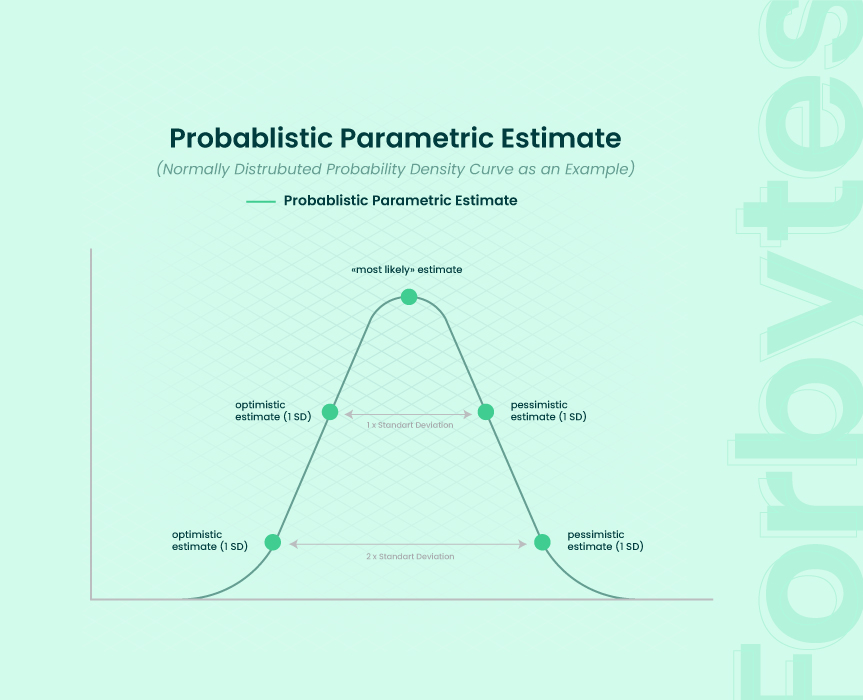 Rough Order of Magnitude How to Make Realistic Estimates Under High Uncertainty 03
