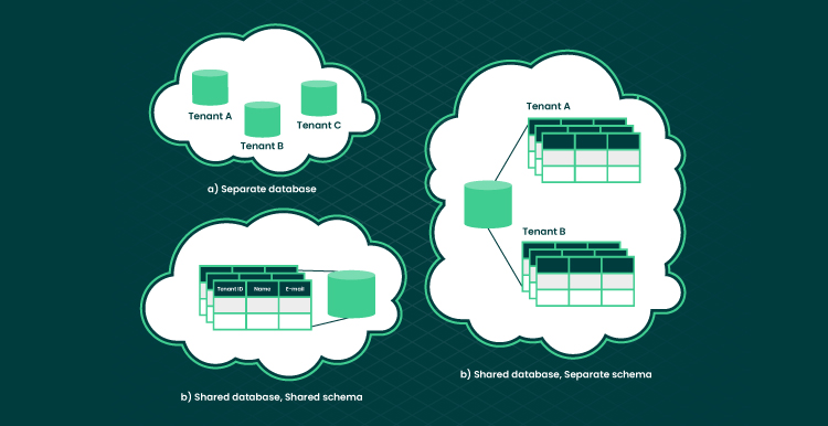 Single Tenant vs. Multi Tenant SaaS Architecture What to Choose 04