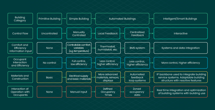 Smart Buildings Your Step Toward Future Proof Value Creation 05