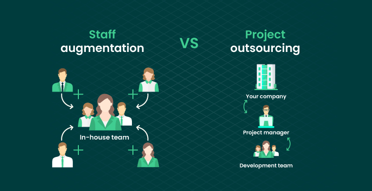 Staff augmentation model for growing businesses pros and cons 02