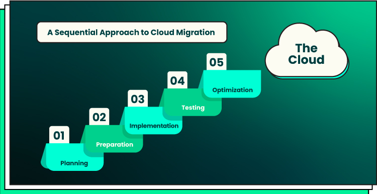 Streamlining Infrastructure Management with AWS CloudFormation The Power of Automation 03 2