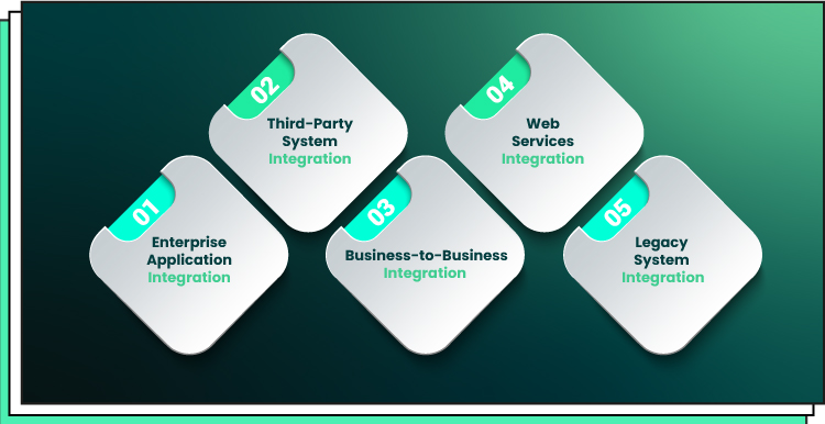 System Integration Types