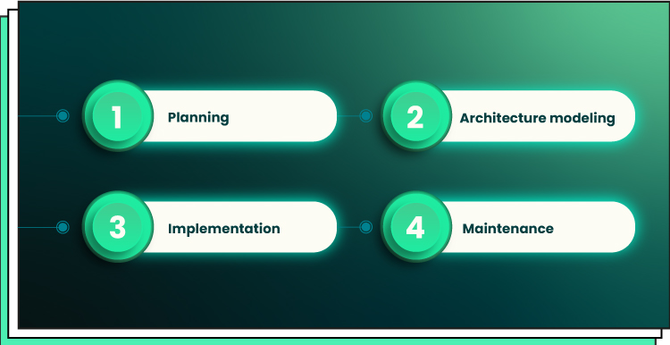 Key Steps of System Integration