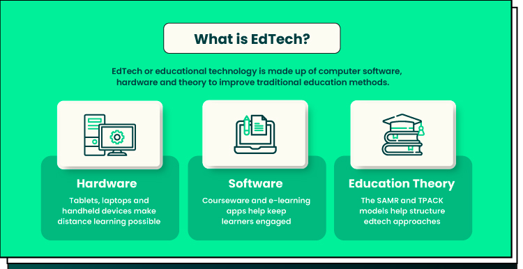 technology trend in education