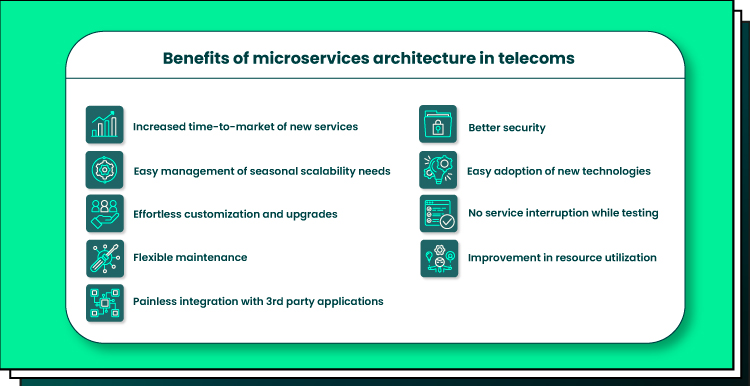 telecom trends