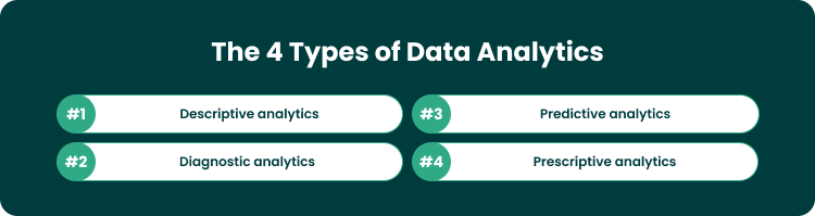 Data Analytics Types