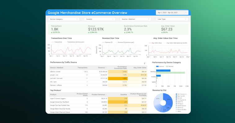 The Ultimate Guide to eCommerce Dashboards 03