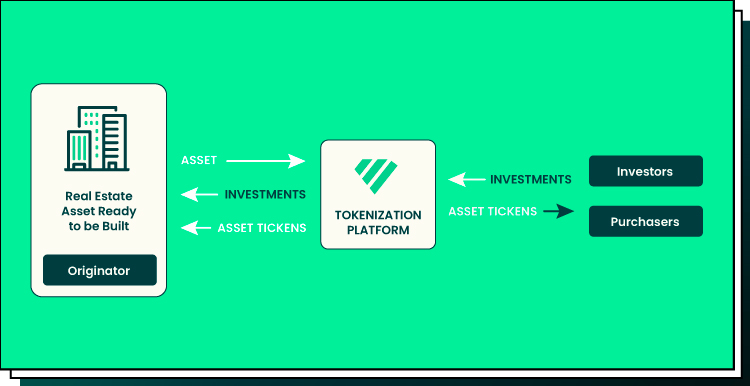 tokenization of real estate