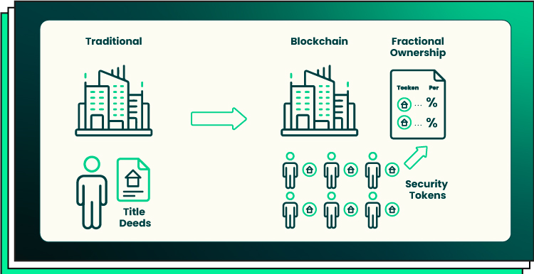 tokenize real estate