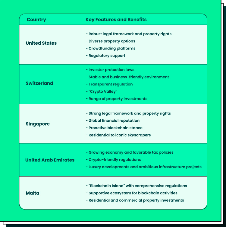 tokenized property