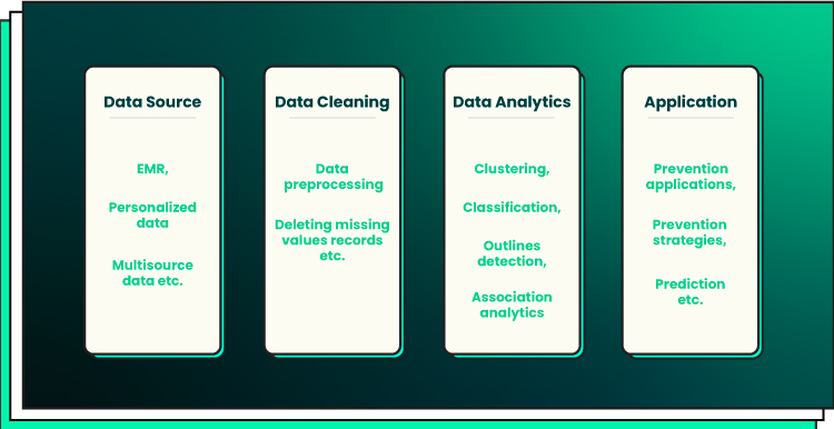 illustration of Medical datasets