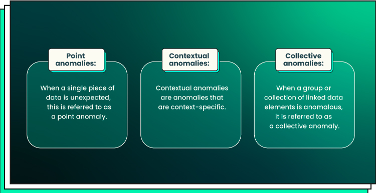 on image 3 categories of anomaly detection