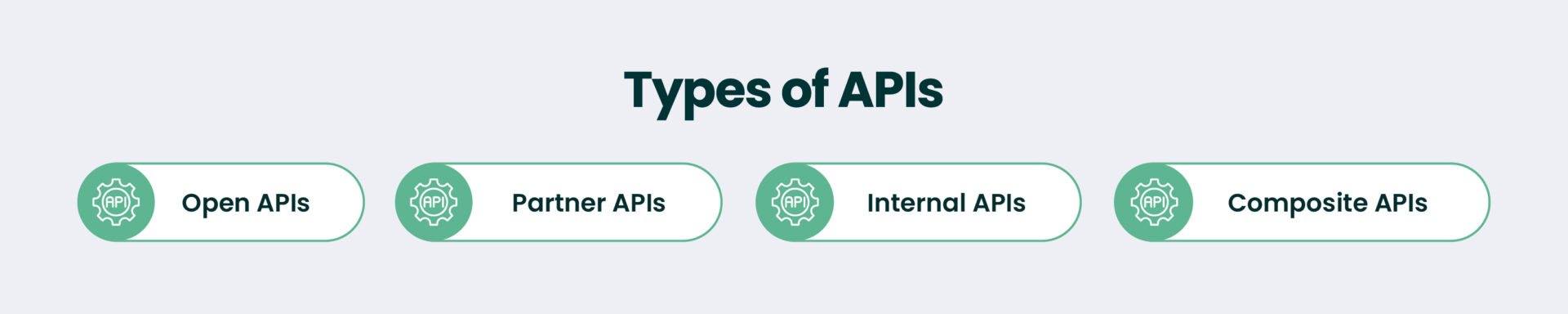 Types of APIs