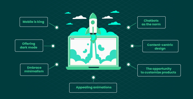 UX for Ecommerce. Have You Already Embraced the New Trends 02