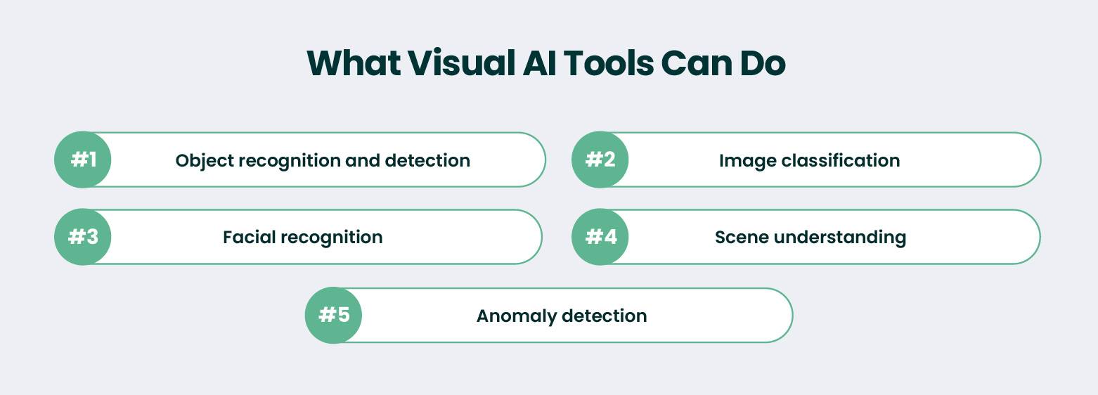 visual ai functions