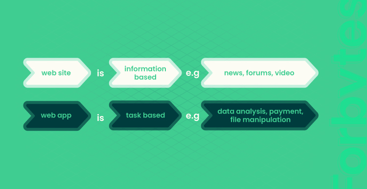 Web Application vs. Website Drawing a Line Between 04