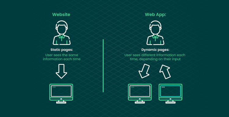 Web Application vs. Website Drawing a Line Between 05