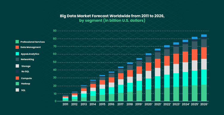 What Are the Biggest Challenges of Big Data and How to Overcome Them 02