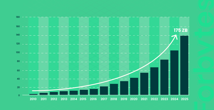 What Are the Biggest Challenges of Big Data and How to Overcome Them 03