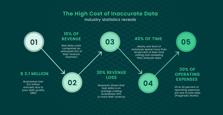 What Are the Biggest Challenges of Big Data and How to Overcome Them 04