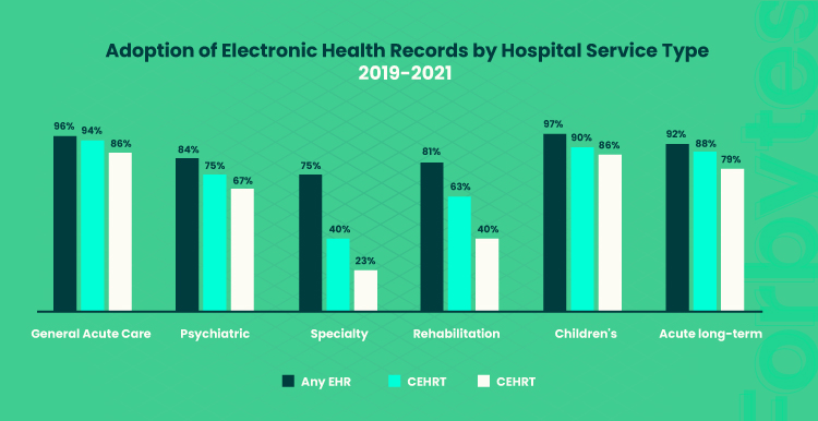 What is a Cloud Based EHR Your Guide to Tech Empowered Medical Care 04