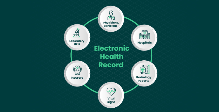 What is a Cloud Based EHR Your Guide to Tech Empowered Medical Care 05
