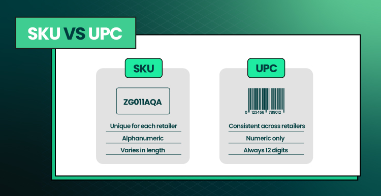 What Is a Product SKU and How to Use It to Optimize Daily eCommerce Tasks 03