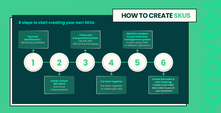 What Is a Product SKU and How to Use It to Optimize Daily eCommerce Tasks 06
