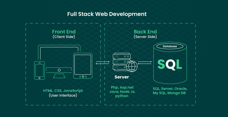 What Is a Tech Stack and Why You Need One 02