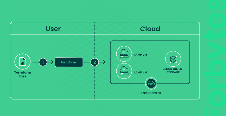 What Is a Tech Stack and Why You Need One 03